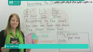 نحوه نوشتن اعداد و تحلیل نمودار دایره ای در آیلتس