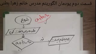 قسمت دوم تدریس الگوریتم کار و فناوری نهم