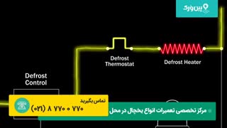 آموزش تعمیر یخچال فریزر | تعمیر یخچال که برفک میزنه اینطوریه - یبار برای همیشه
