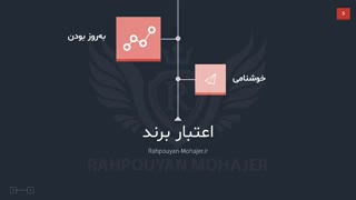 بهترین موسسات مهاجرتی ایران - بهترین آژانس مهاجرتی ایران را چگونه بشناسیم؟