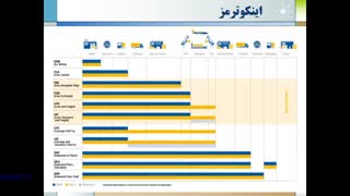 آموزش جامع اینکوترمز 2020 - آیکسپورت