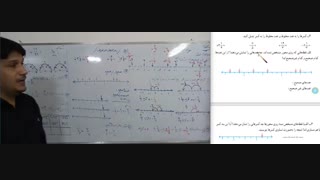ریاضی هشتم - فصل اول - درس دوم - قسمت 1 - معرفی اعداد گویا