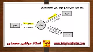 اموزش شیمی استاد محمدی-سینتیک قسمت اول