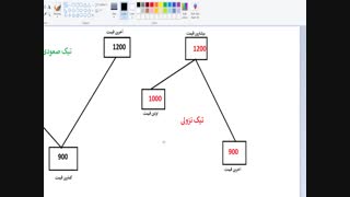 آموزش تابلوخوانی بورس - قسمت پنجم (تیک صعودی و نزولی)