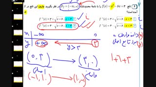 آموزش  ریاضی استاد  شاکریان -تابع وارون