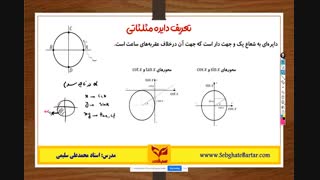آموزش  ریاضی  استاد سلیمی-حسابان  مثلثات قسمت سوم