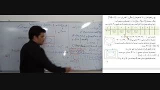 ریاضی نهم - درس دوم - قسمت2 - نمایش مجموعه های اعداد