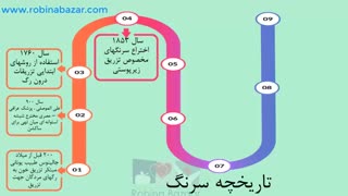 تاریخچه سرنگ