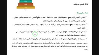 مدیریت درس 1