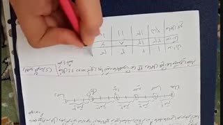 ریاضی هفتم_فصل اول_جلسه اول