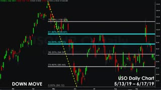 Fibonacci Retracement Strategy: AMAZING way to trade with the MACD  استراتژی فیبوناچی مکدی در پاکت آپشن
