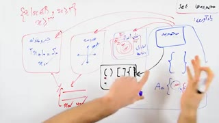 مجموعه ها - بخش 1 : اجتماع، اشتراک، تفاضل و نمودار وِن