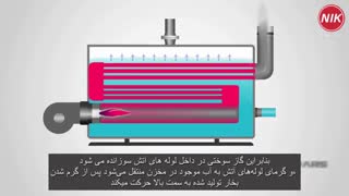 بویلر چیست و چگونه کار میکند؟