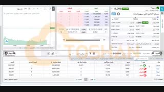 ویدیو سرخطی نماد وسپهر با سرور مجازی بورس توشن جایگاه 6