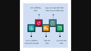 دفاتر کار اختصاصی و اشتراکی اج - عادات روتین کار آفرینان موفق