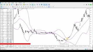 باند بولینگر در تحلیل تکنیکال
