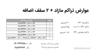 محاسبه هزینه صدور جواز ساختمان - قسمت ۳