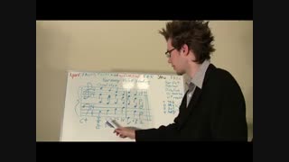 چگونه پیانو بنوازیم 30 - هارمونی مقدماتی - تئوری موسیقی هارمونی