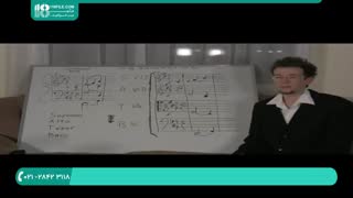 آموزش کنترپوآن و گستره صوتی در تعاریف و مفاهیم اصلی تئوری موسیقی