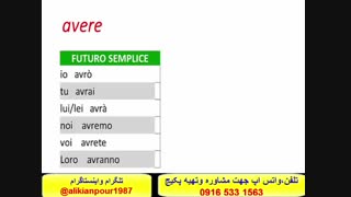 سریعترین روش آموزش لغات ، گرامر ومکالمه زبان ایتالیایی