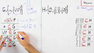 مجموعه ها - بخش 3 : زیر مجموعه، نکات تهی، مجموعه اعداد