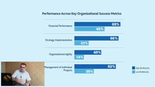 تحلیل کسب و کار BA چیست