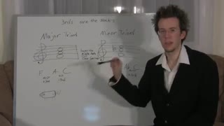 آموزش تئوری موسیقی فورمنزیچ - 19