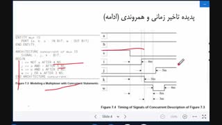 سنتز: جلسه سوم - مدل کردن سیگنال در وی ایچ دی ال (قسمت اول تاخیر و همروندی)