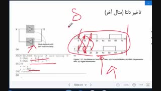 سنتز: جلسه چهارم - مدل کردن سیگنال در وی ایچ دی ال (قسمت دوم، تاخیر دلتا و درایورهای سیگنال)