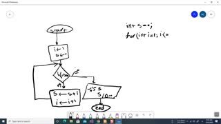 کلاس سی شارپ- جلسه چهارم