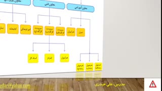 الزامات محیط کار2 ترمیم دندان