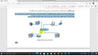 ویدیو شماره 1–نصب و نگهداری تجهیزات شبکه و سخت افزار – پود مان اول ص 3 الی 5
