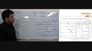 ریاضی نهم - فصل دوم - درس اول -  عددهای گویا - سؤال 1 فعالیت  ص  19