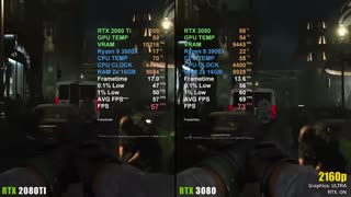 مقایسه گرافیکی RTX 3080 و RTX 2080Ti