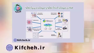 سیستم مدیریت دانش و محتوای آلفرسکو، چه کمکی به سازمان و کسب و کار ما می‌کند؟  پارت1