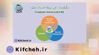 سیستم مدیریت دانش و محتوای آلفرسکو، چه کمکی به سازمان و کسب و کار ما می‌کند؟  پارت2
