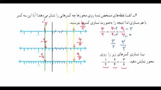 ریاضی هشتم - ویدیوی 2