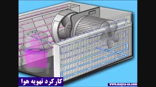 کارکرد تهویه هوا تهویه مطبوع مایسا