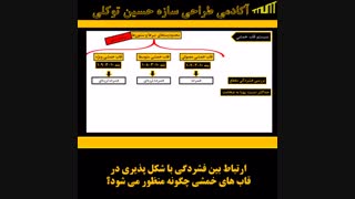 ارتباط بین فشردگی با شکل پذیری در قاب های خمشی چگونه منظور می شود؟ | تاوات |