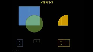 GIS: Vector Overlay: intersect, clip, union, difference