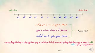 اعداد صحیح ششم
