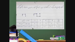 فیلم آموزشی ریاضی ششم:(درس اول)