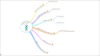 انیمیشن زیست دهم - فصل اول - گفتار اول - محدودۀ علم زیست شناسی