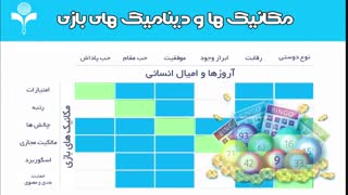 آموزش گیمیفیکیشن (بخش اول)