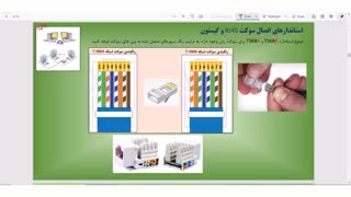 فیلم 6- پودمان اول - استانداردهای اتصال سوکت( RJ45) و کیستون به کابل - نصب و نگهداری تجهیزات شبکه و سخت افزار