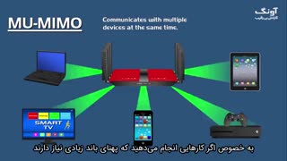MU-MIMO چیست و چگونه کار می کند ؟