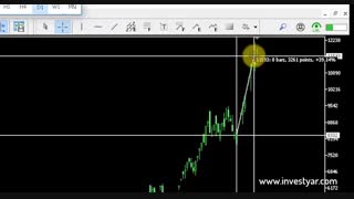 آموزش مفیدتریدر