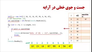 جست و جوی خطی در آرایه با حلقه for (توسعه برنامه سازی و پایگاه داده یازدهم  - سی شارپ)
