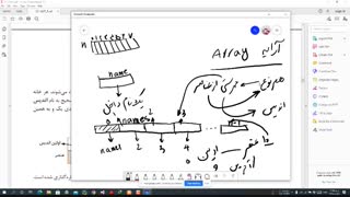 جلسه ششم سی شارپ