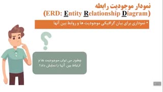 فیلم 3- پودمان اول - صفحات 11 تا 14 کتاب درسی - توسعه برنامه سازی و پایگاه داده